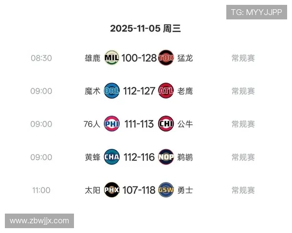 官方实力榜：雷霆领跑火箭跃升第三 湖人排名第六