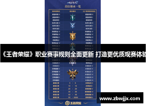 《王者荣耀》职业赛事规则全面更新 打造更优质观赛体验