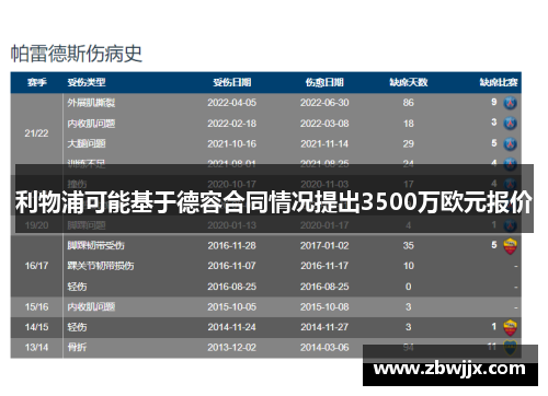 利物浦可能基于德容合同情况提出3500万欧元报价