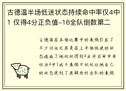 古德温半场低迷状态持续命中率仅4中1 仅得4分正负值-16全队倒数第二